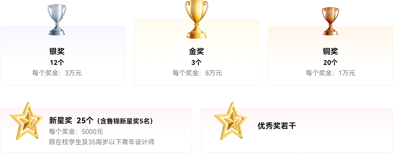 奖项设置