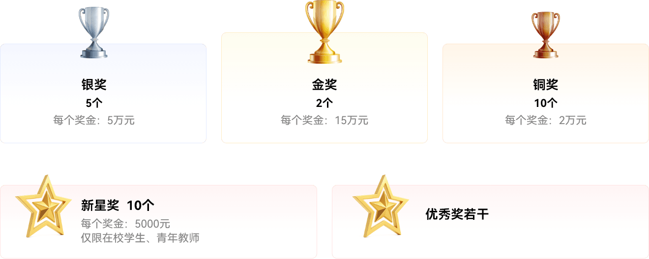 奖项设置